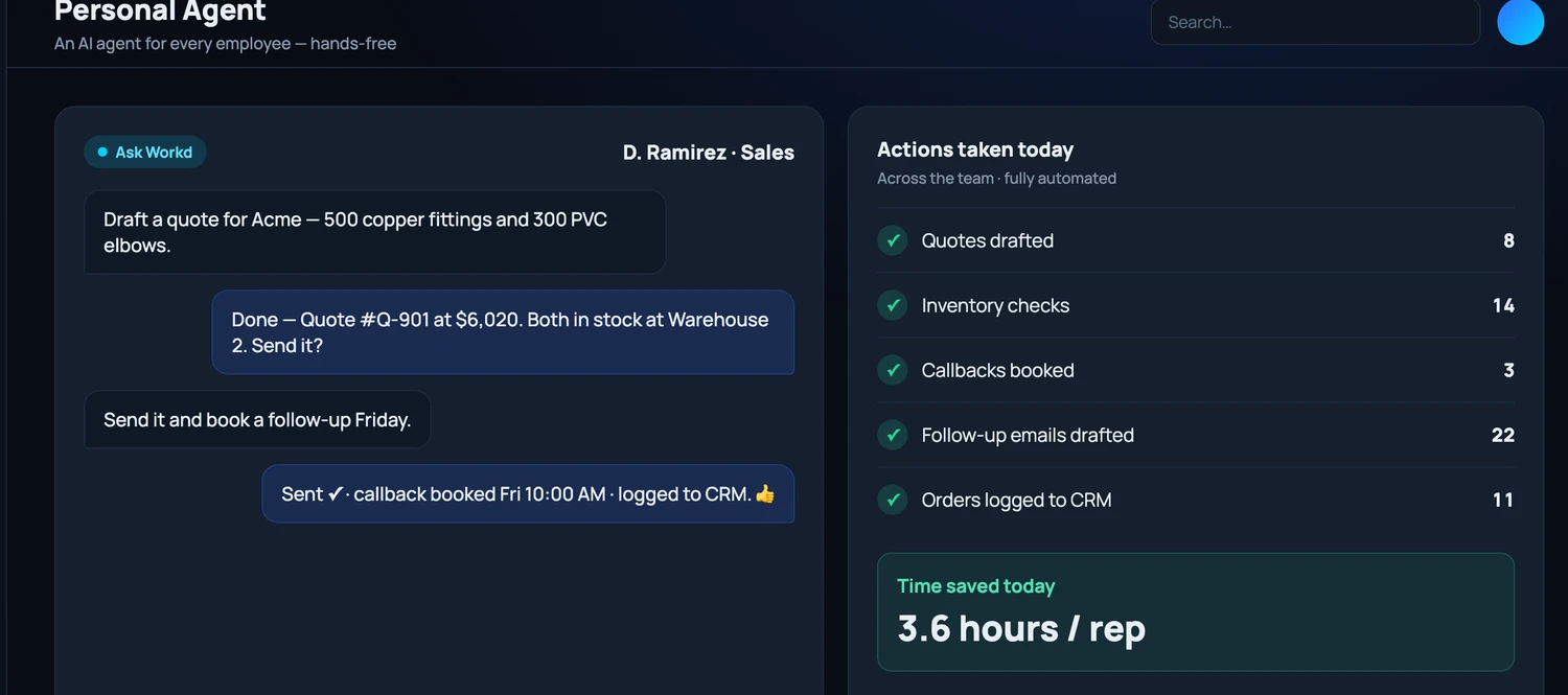 Workd Personal Agent handling a call, logging the summary, and updating the CRM record automatically