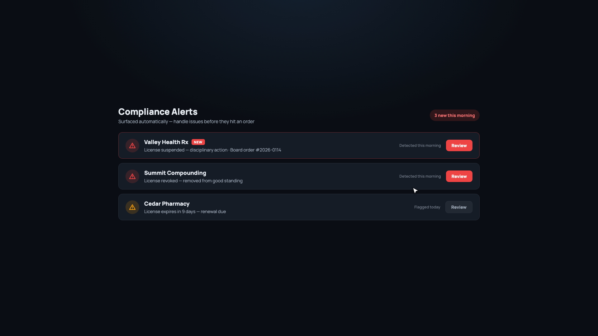 WorkdID compliance alerts — suspensions, revocations, and renewals surfaced automatically