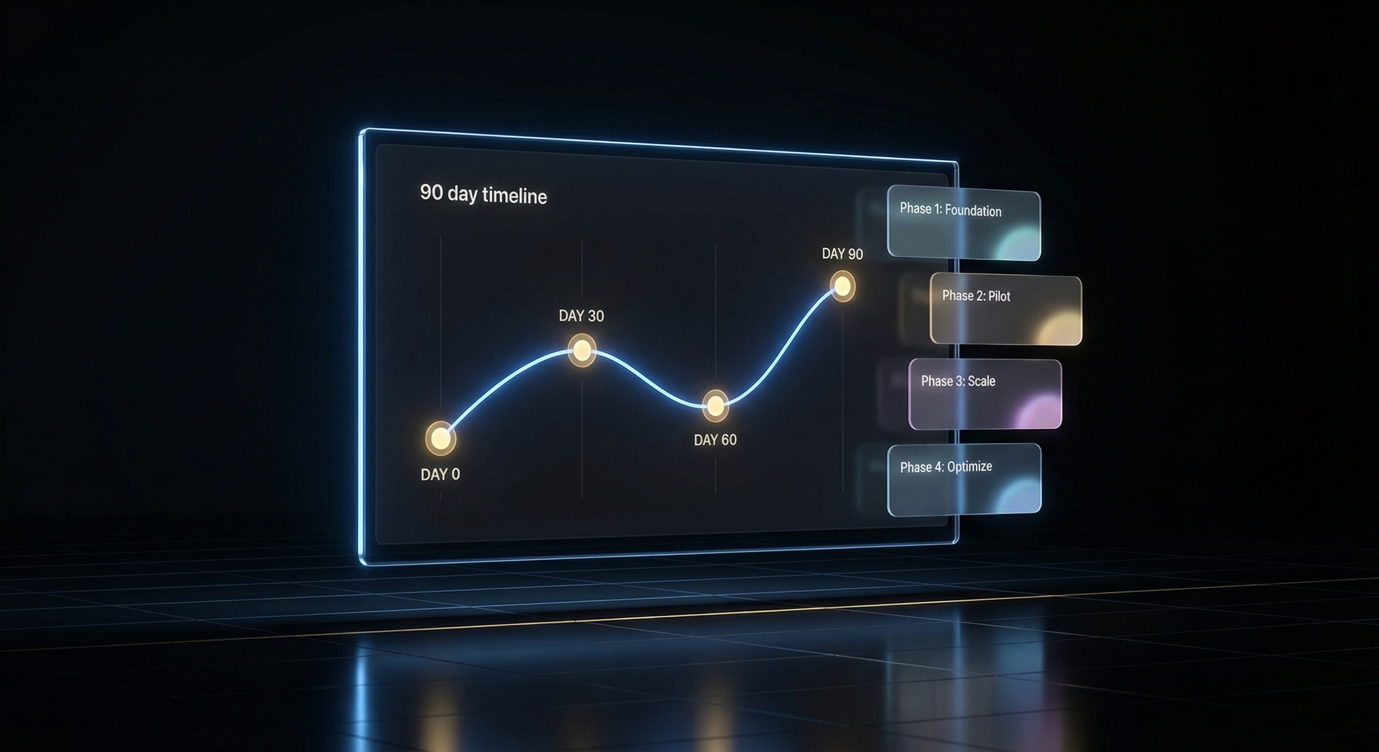 AI Implementation Guide